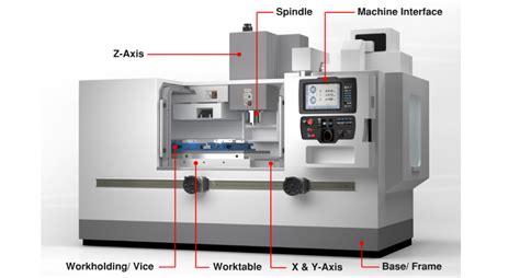 cnc machine price guide